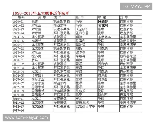 欧足联启动青训交换计划，欧冠俱乐部共享年轻球员数据